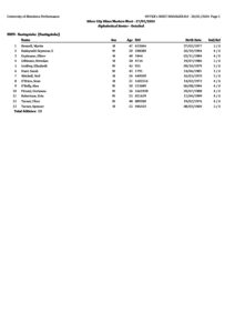 athlete list 200124 – Silver City Blues Masters